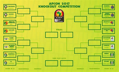 full metal bracket round of 16 part 1|1x03 Full Metal Bracket: Round of 16 Part 1 .